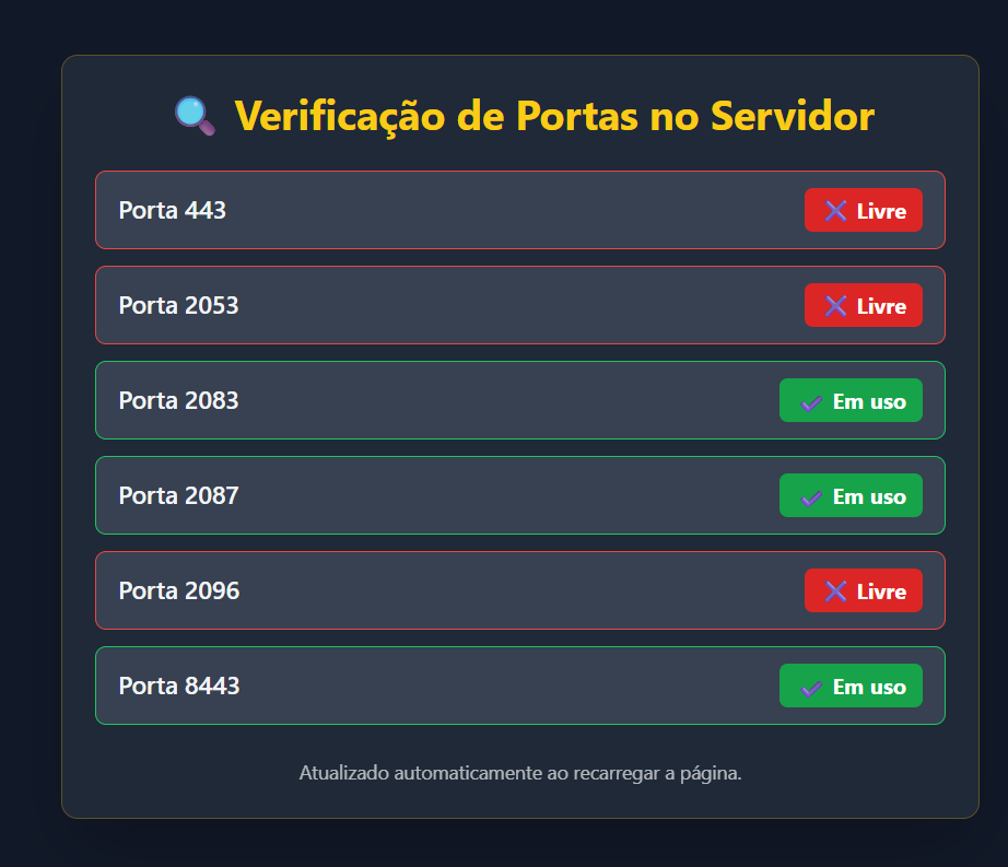 Verificação de Portas